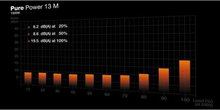 Productafbeelding be quiet! Pure Power 13 M (1000 W)