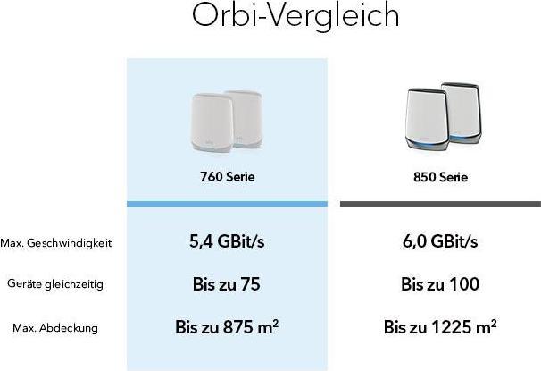 Produktbild Netgear Orbi RBK762S