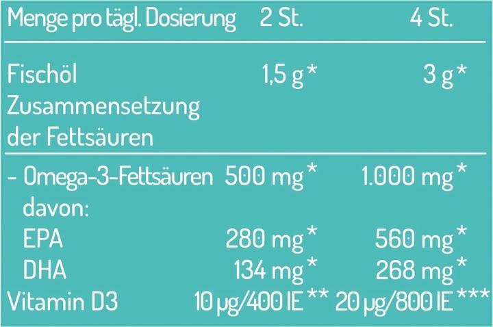 Nutritional values and ingredients Norsan Omega-3 Kids (1 Piece, Sweet, 254 g)