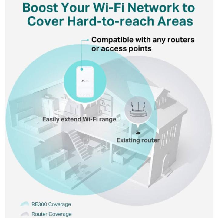 Image du produit TP-Link RE300 (867 Mbit/s, 300 Mbit/s)