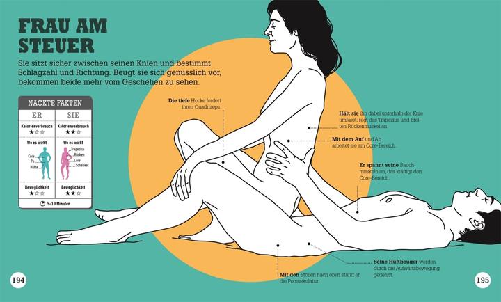 Immagine prodotto Kamasutra Workout (Tedesco, Casa editrice DK, 2018)