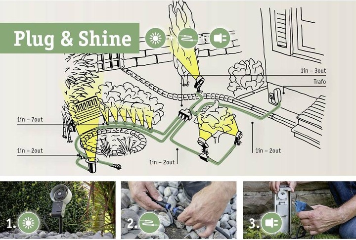Actual product image Paulmann Plug & Shine