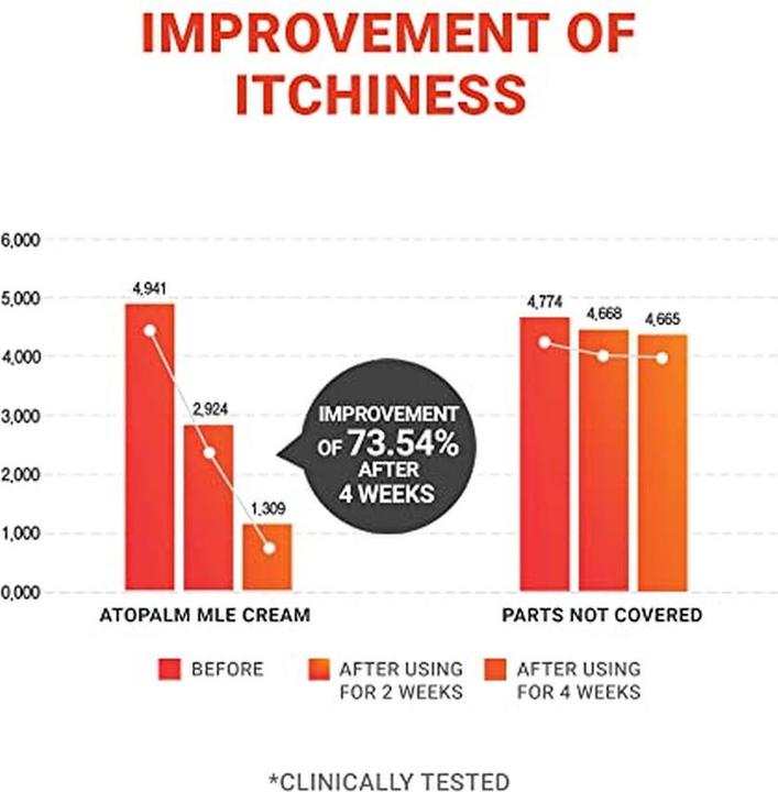 Actual product image Atopalm MLE Cream 65ml for Sensitive Skin 48 Hrs Long Hydration Strengthening Skin Barrier Redness Eczema Ce (Body cream, 65 ml)