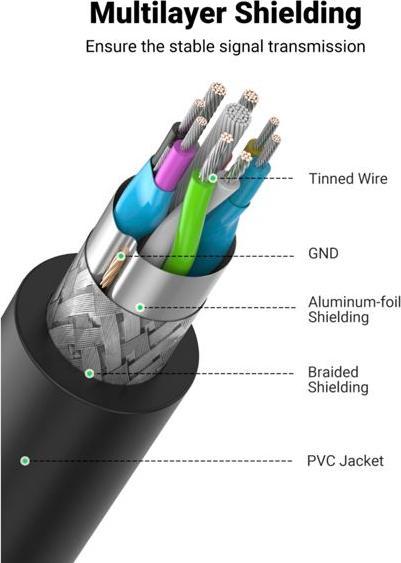 Produktbild Ugreen USB A — USB A (3 m, USB 3.0)