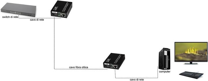 Produktbild rj45 Medienkonverter - Glasfaser