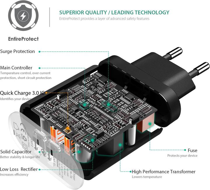 Actual product image Aukey Pa-T16 (36 W)