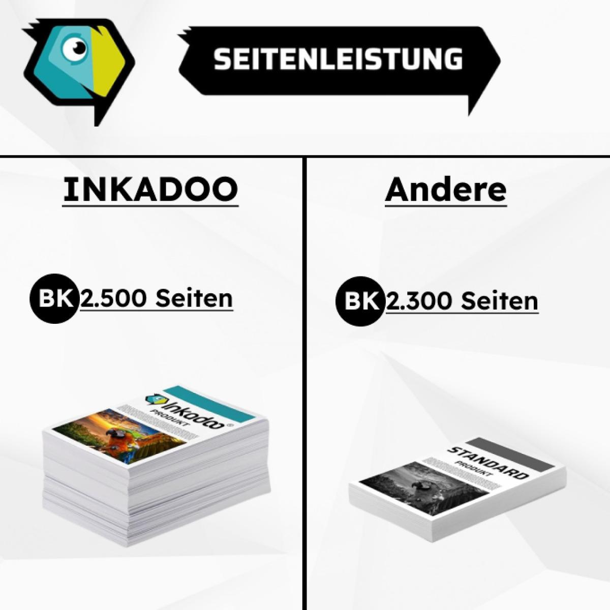 Thumbnail - Inkadoo, Toner, Toner kompatibel zu Kyocera/Mita 1T02LY0NL0 / TK-160 Toner, schwarz Schwarz (BK)