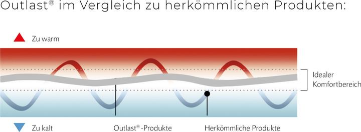 Image du produit Swiss Dream by billerbeck Clima Caro Light (860 g, 240 x 240 cm)
