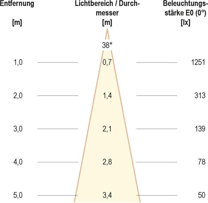 Actual product image EVN-Lichttechnik P-LED