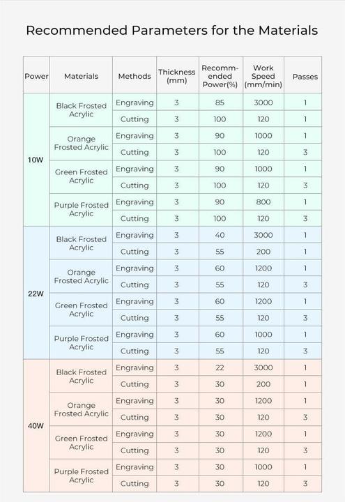 Nährwerte und Zutaten Creality Acryl Platten 200 x 200 x 3 mm (Ersatzteile)