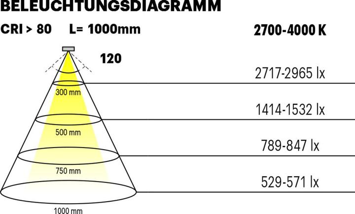 Produktbild L&S LED Bänder Tudo HE Emotion 9.8 / 24 V (Kaltweiss, 5000 cm, Indoor)