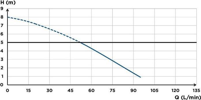 Produktbild SFA SaniPack Pro UP