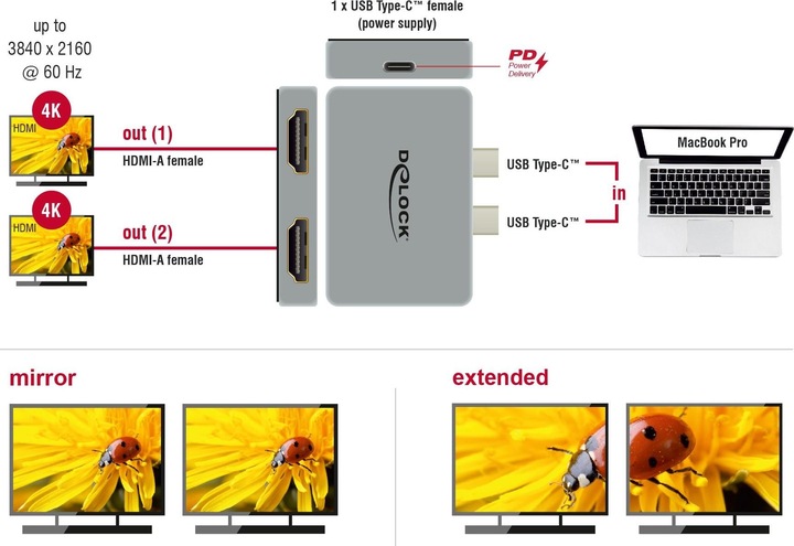 Image du produit Delock Adaptateur HDMI double avec 4K 60 Hz et PD 3.0 pour MacBook (USB-C, 2 Ports)