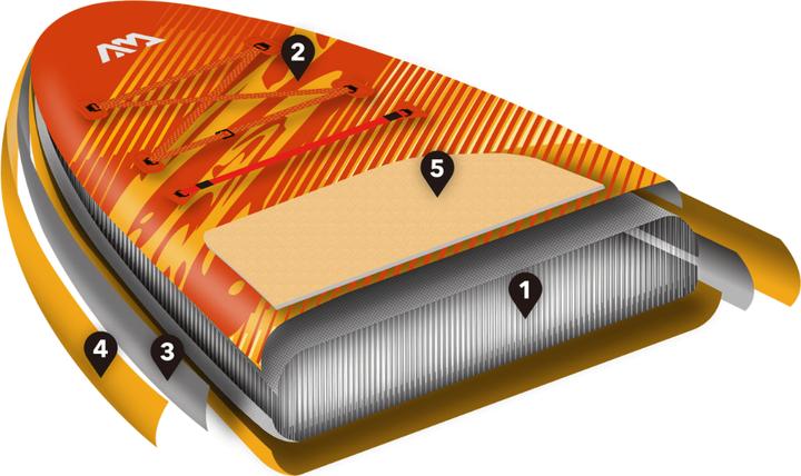 Actual product image Aqua Marina All-Around iSUP Before Sunset (10'10")