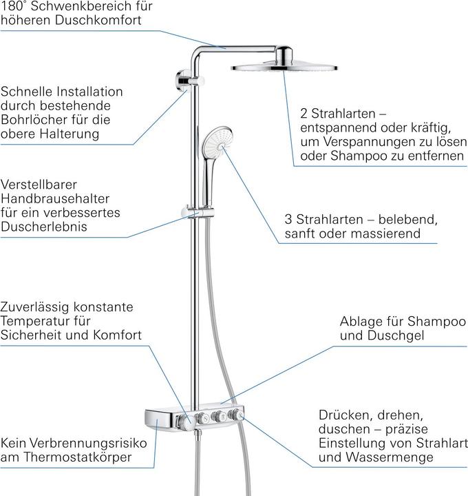 Produktbild Grohe Euphoria SmartControl System 310 Duo Duschsystem