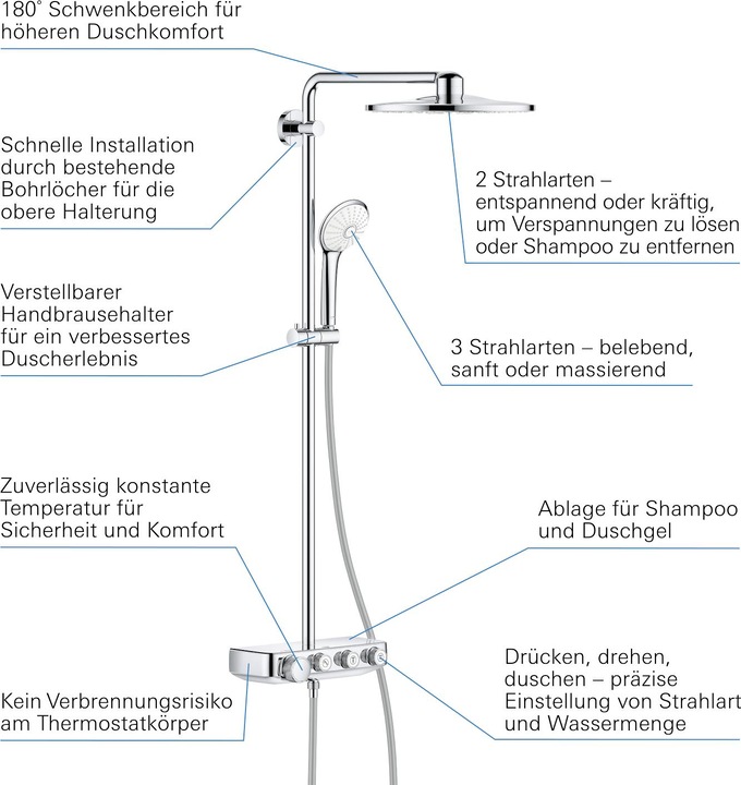 Actual product image Grohe Euphoria SmartControl System 310 Duo Shower System