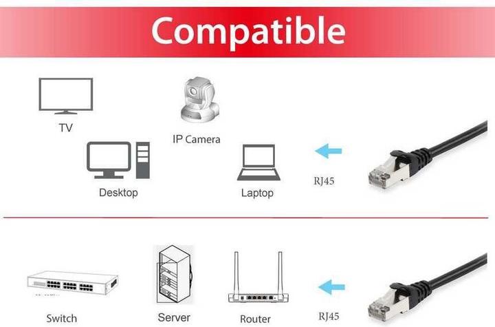 Actual product image equip Network cable (S/FTP, CAT6a, 30 m)