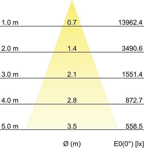 Image du produit Brumberg Spot encastré de plafond à LED BRUM (3698 lm)