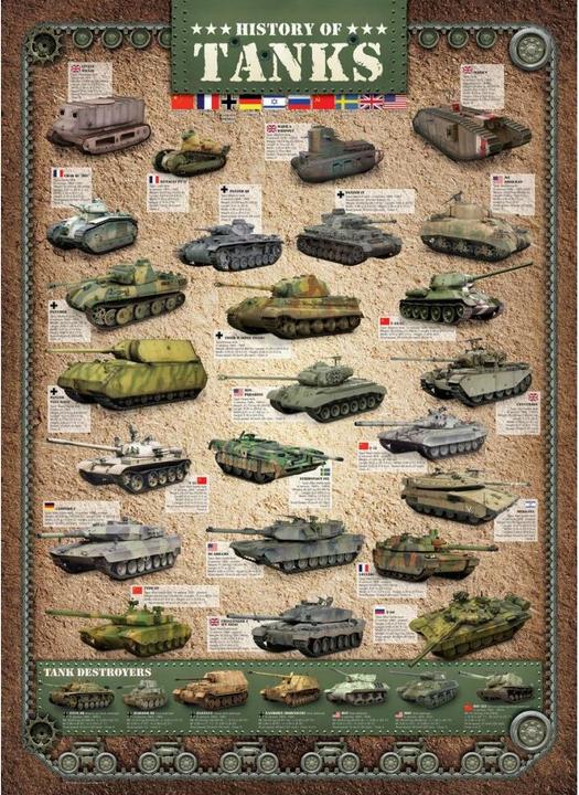 Produktbild Eurographics Geschichte der Panzer (1000 Teile)