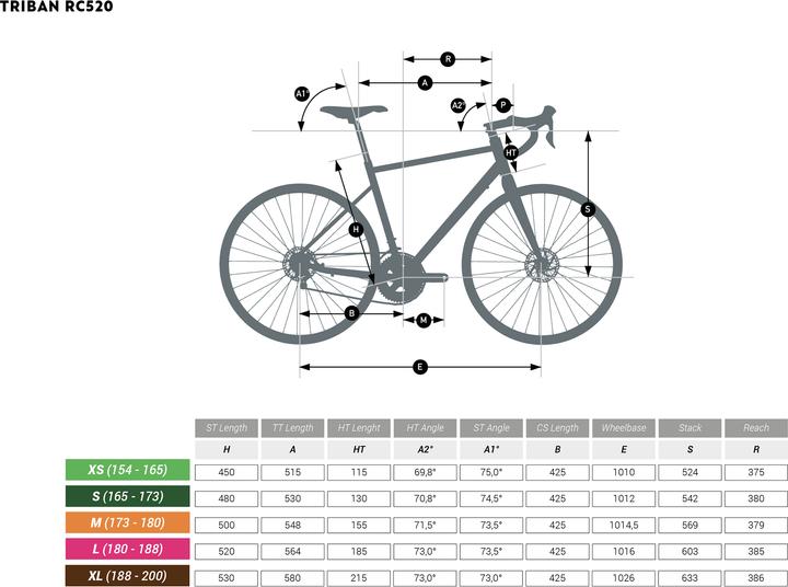 Actual product image Triban RC 520