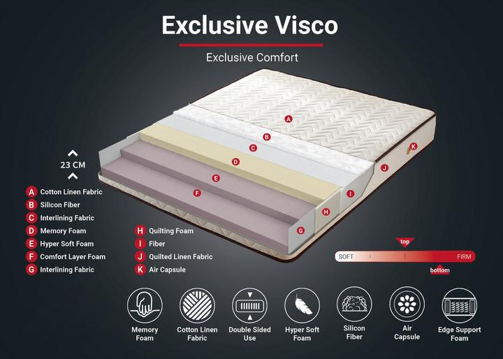 Actual product image Homitis Vada (150 x 200 cm, Spring core)