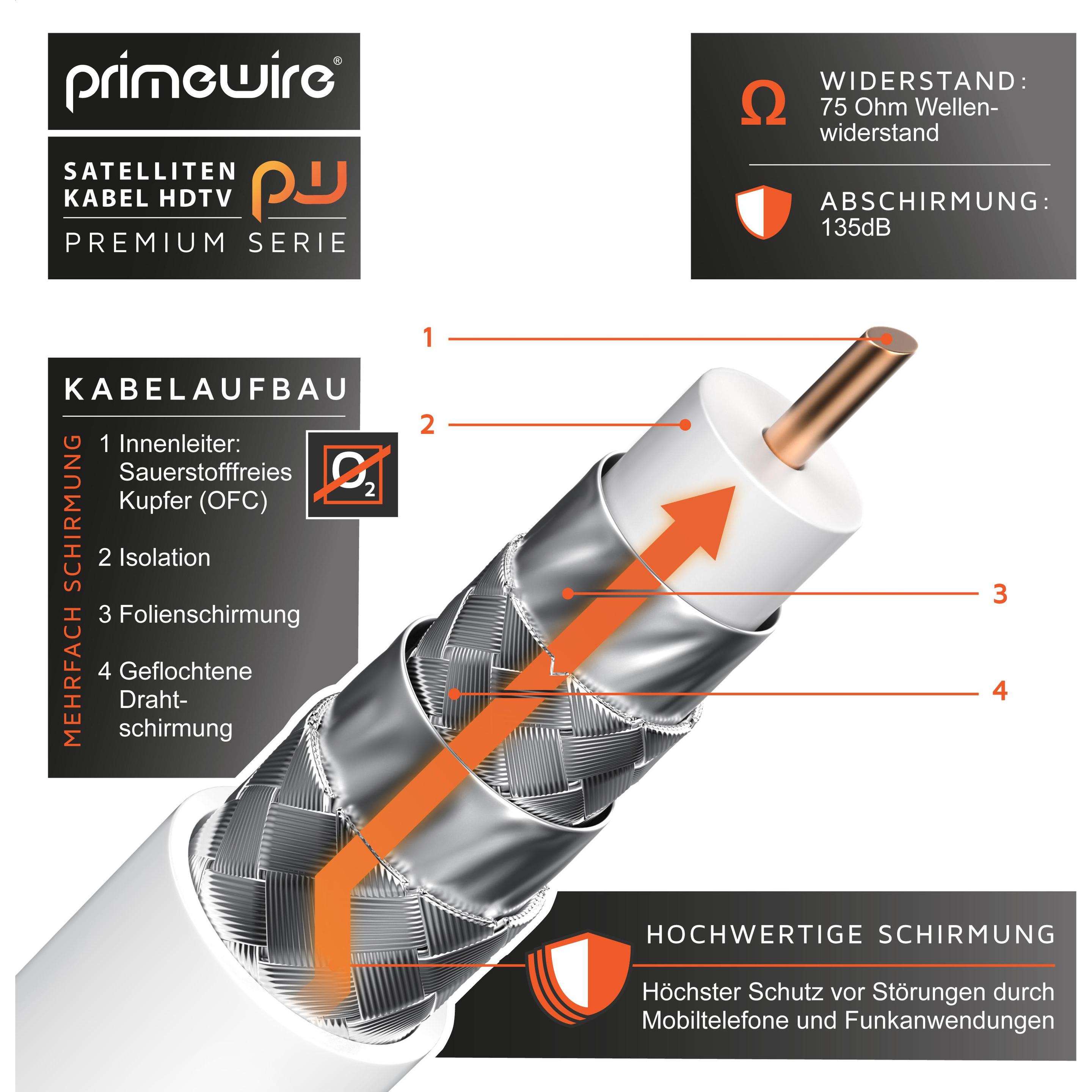 Thumbnail - Primewire SAT Kabel HDTV - Premium SAT Koaxialkabel - TV HDTV Radio DVB-T DVB-C DVB-S DVB-S2, 4 Fach Schirmung (135 dB, ...