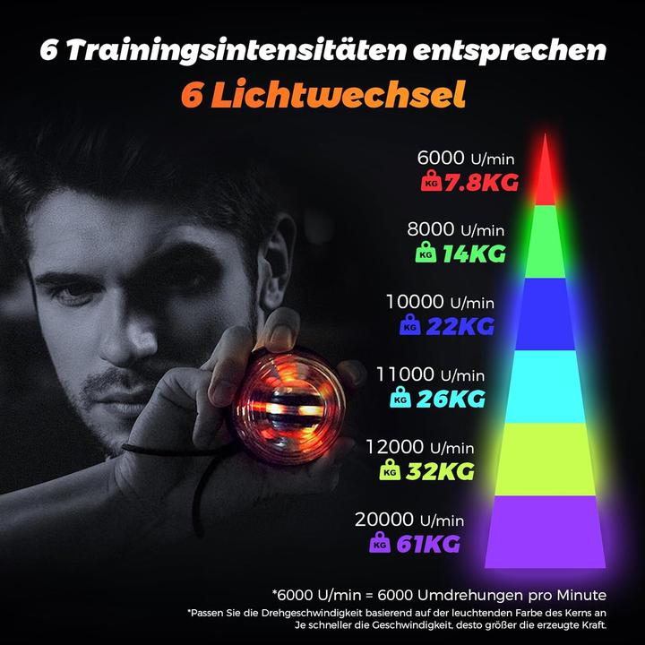 Produktbild BeSokar Gyroball Handgelenktrainer