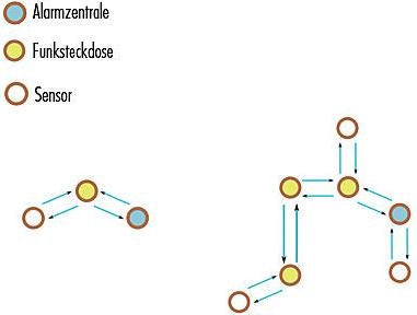 Produktbild Lupus-Electronics Funksteckdose