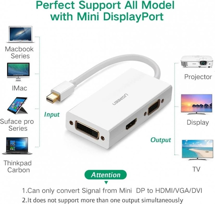 Produktbild Ugreen Mini Display Port auf HDMI, VGA und DVI Adapter (Mini DP, DVI)