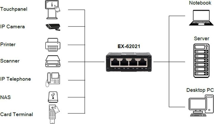 Produktbild Exsys Industrial Ethernet Micro Switch 5x 1 Gbit/s (5 Ports)