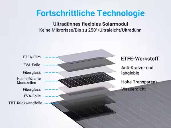 Actual product image Supersolar Balkonkraftwerk-Set (880 W)