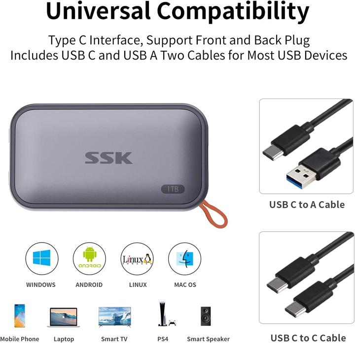 Actual product image SSK USB-C NVMe SSD Hard Drive 1TB (1 TB)