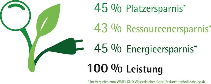 Actual product image WMF Kitchen minis (0.80 l)
