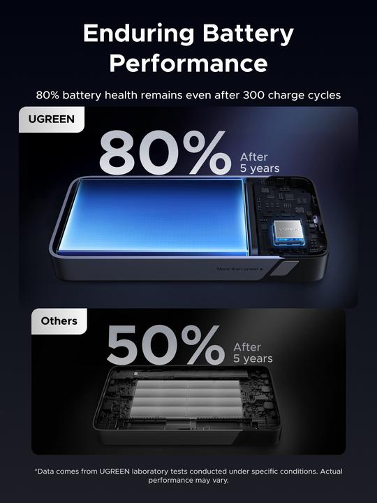 Image du produit Ugreen TWO-WAY FAST CHARGING - Powerbank (20000 mAh, 30 W, 72 Wh)