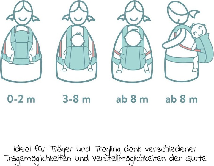 Produktbild Fillikid Babytragen & Tragetücher Babytrage Natural ab 3,5 -20 kg