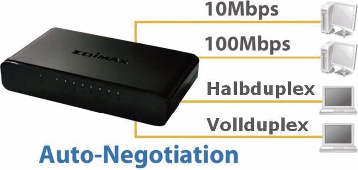 Actual product image edimax Es-5800g V2 (8 ports)