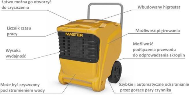 Produktbild Master Professional Luftrockner Dhp 65 56l (56 l/24h)