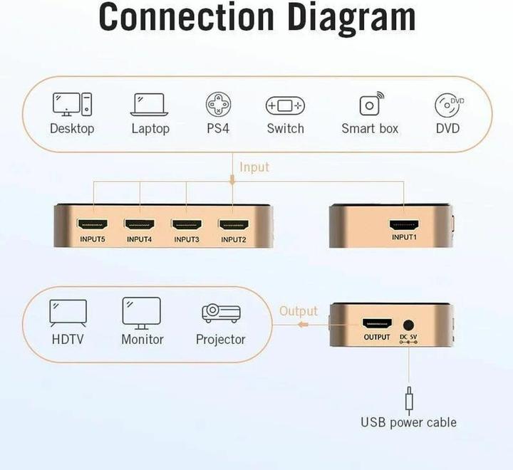 Produktbild Vention ACDG0