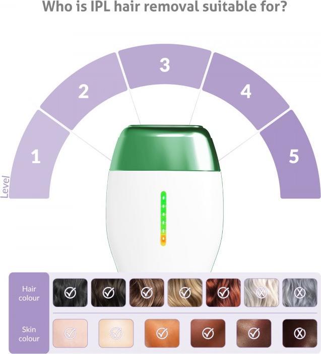 Actual product image Truelife BELLE IPL E3 IPL Hair Remover White, Green