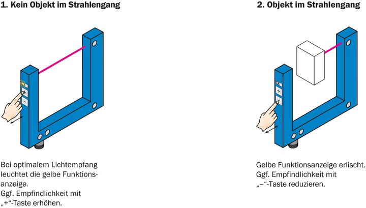 Actual product image Sick Fork sensor