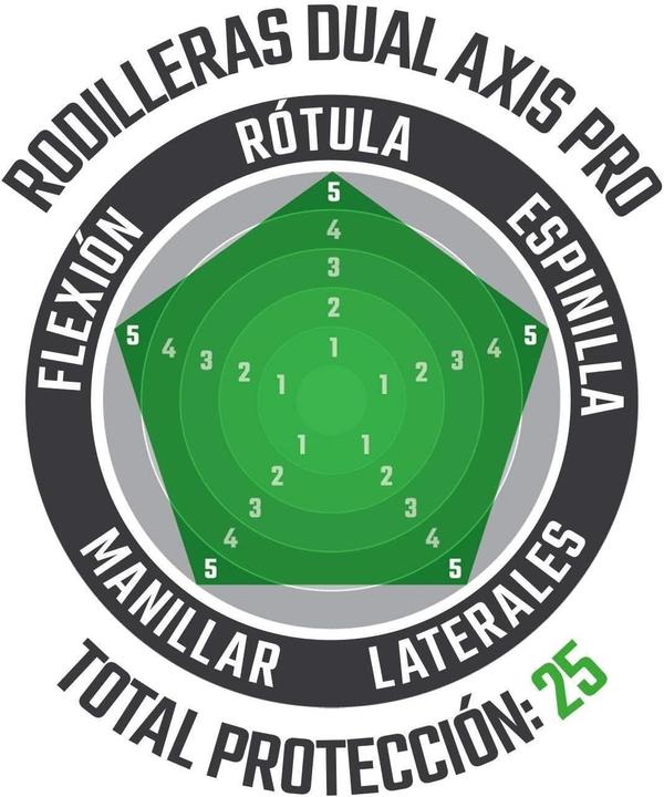 Actual product image Leatt Knee & Shin Guard Dual Axis Pro (XXL, Knee pad, Pair)