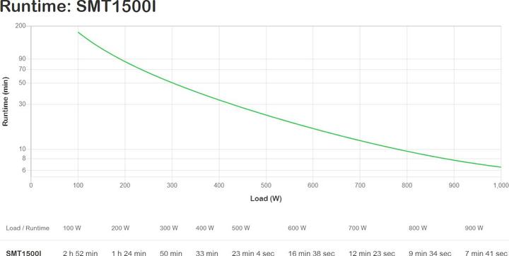 Produktbild APC Smt1500i (1500 VA, 980 W, Line-Interaktiv USV)