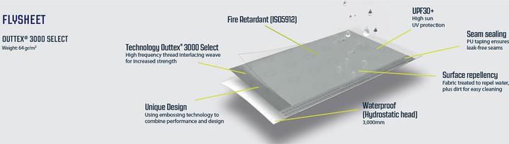 Produktbild Outwell Buszelt Daytona Air (Aufblasbares Zelt, 15 kg, 3 Personen)
