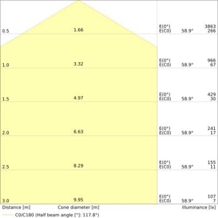 Actual product image Ledvance LEDV LED wall / ceiling luminaire (3500 lm)