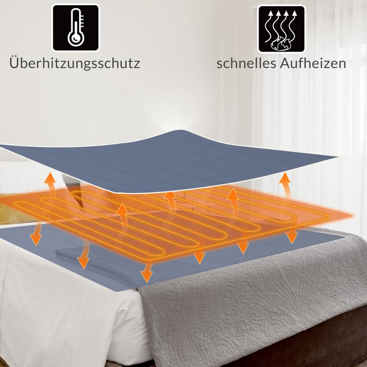 Produktbild Monzana Wärmeunterbett (160 x 140 cm)