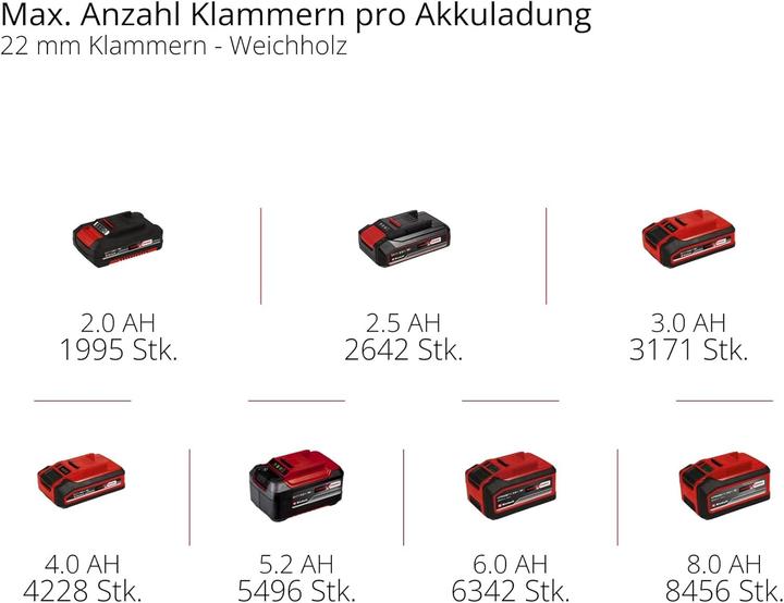 Produktbild Einhell TE-CN 18/32 Li