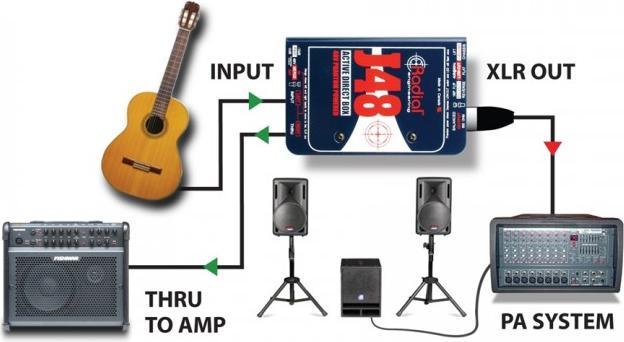 Actual product image Radial J48-MK2 actieve DI box phantom powered (DI box)