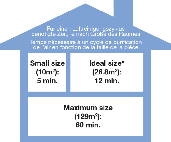 Image du produit Braun BFD104BE2 (129 m²)