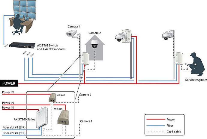 Productafbeelding Axis T8606 MEDIA CONV SCHAKELAAR 24VDC (Voedingseenheid)