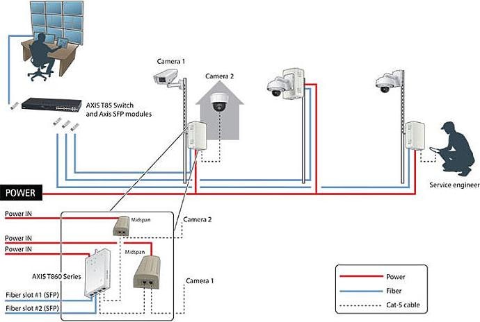 Produktbild Axis T8606 MEDIA CONV SWITCH 24VDC (Netzteil)
